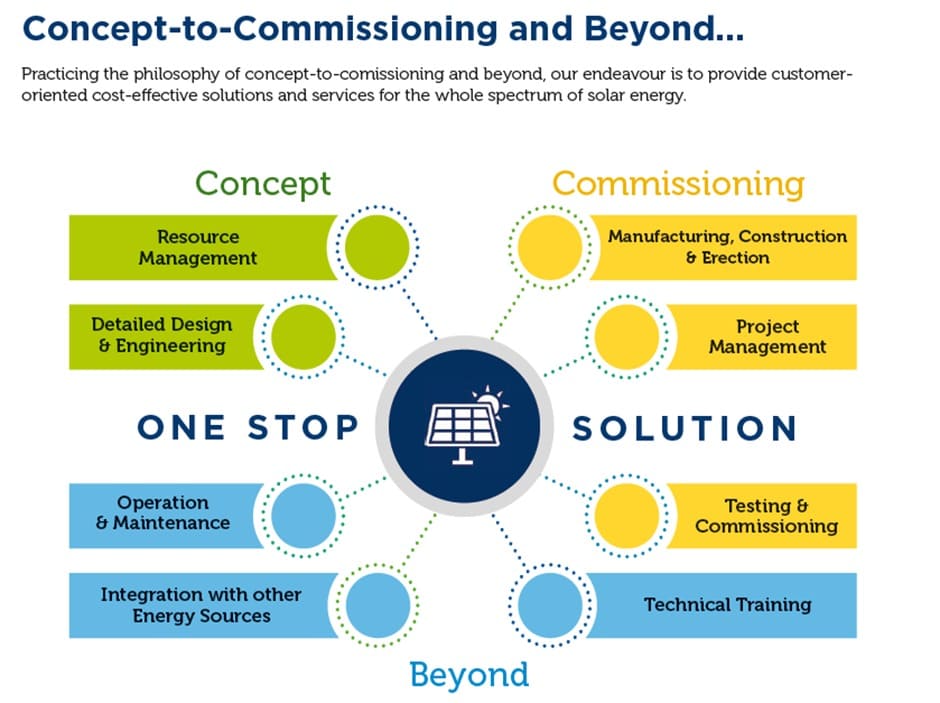 Smidzest Solar Energy