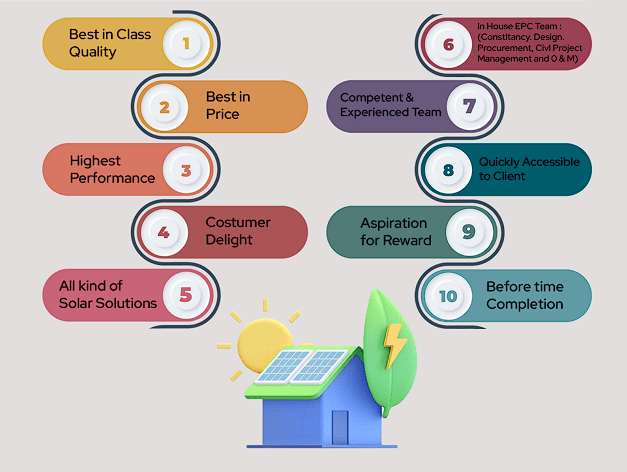 Solar energy advantages